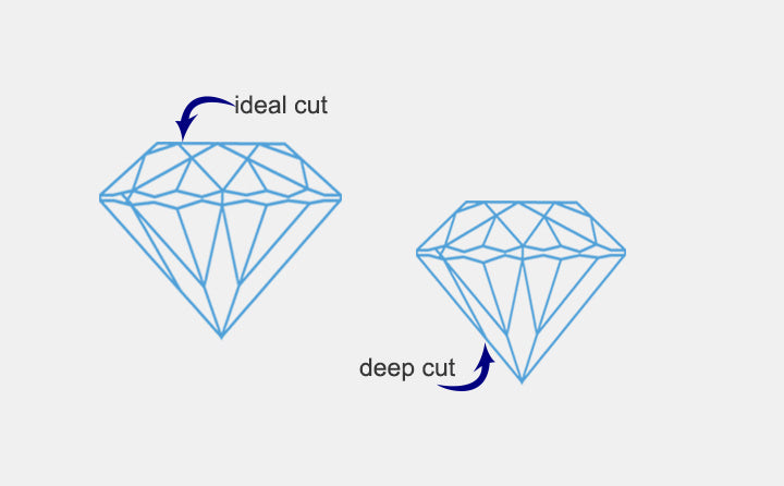 Diamond Cut