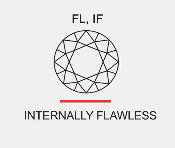 FL, IF