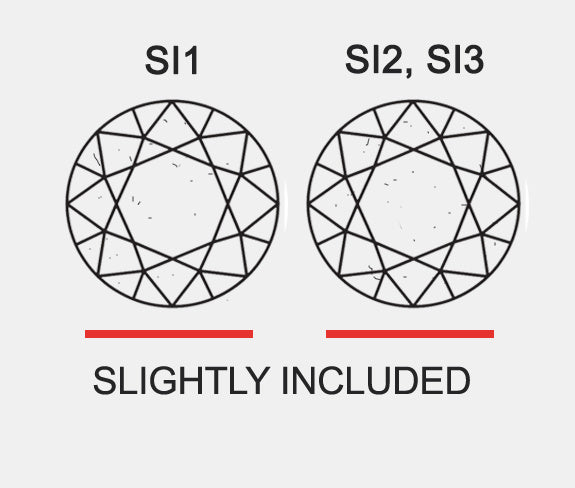 SI1, SI2, SI3