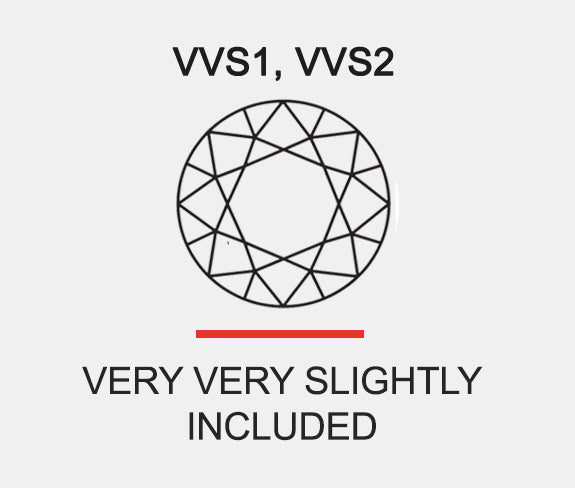 VVS1, VVS2